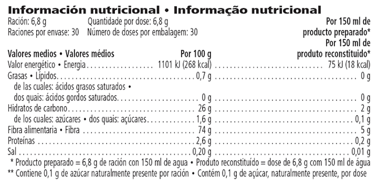 Avena, Manzana y FIBRA (sin azúcar)